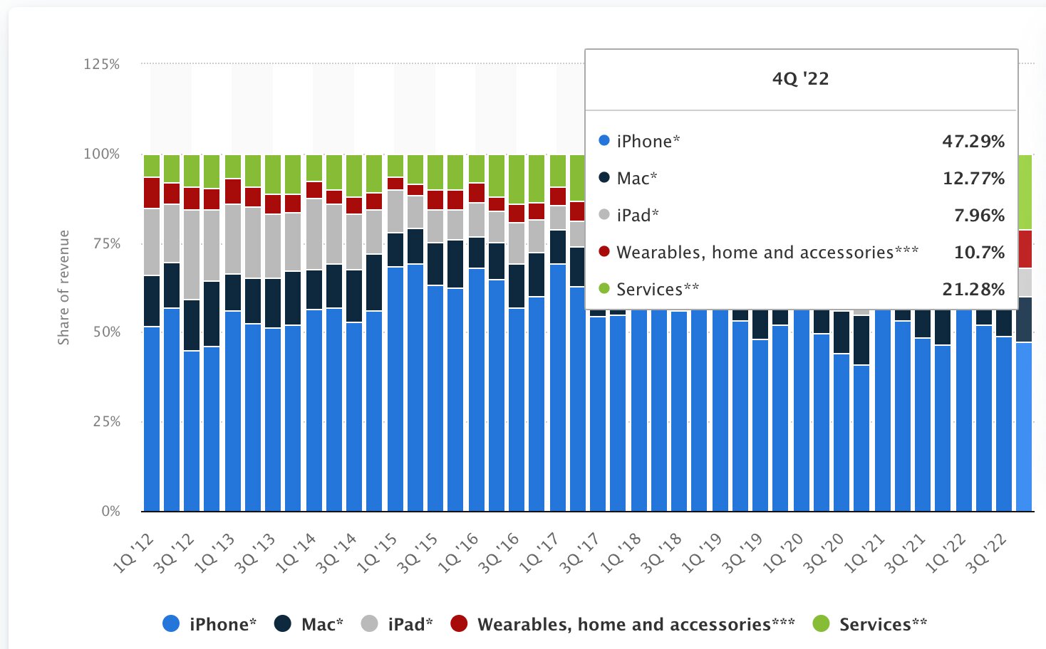 Apple Iphone product branding revenue generating