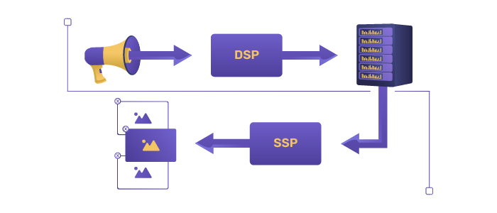 DSP (Demand Side Platform)