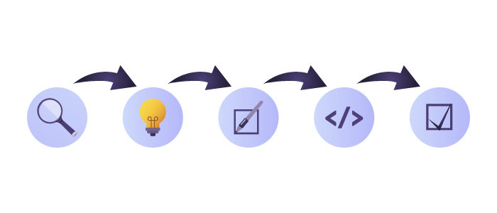 The Basic User-Centered Design Process-03