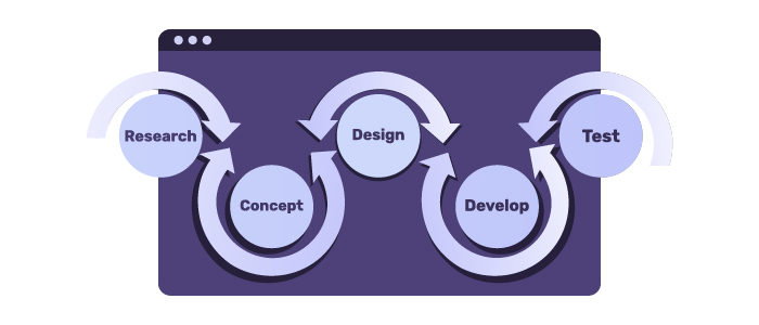 What is User-Centered Design?-02