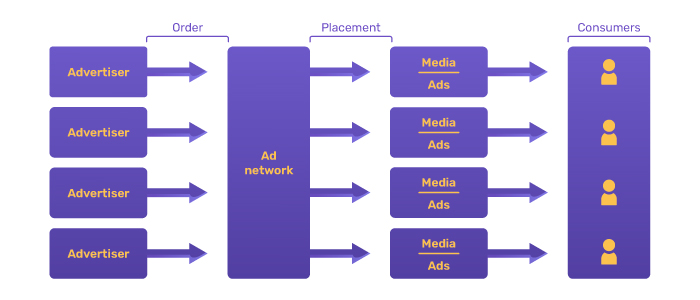 ad network diagram
