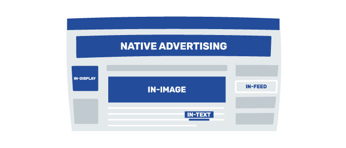 what is native advertisingy