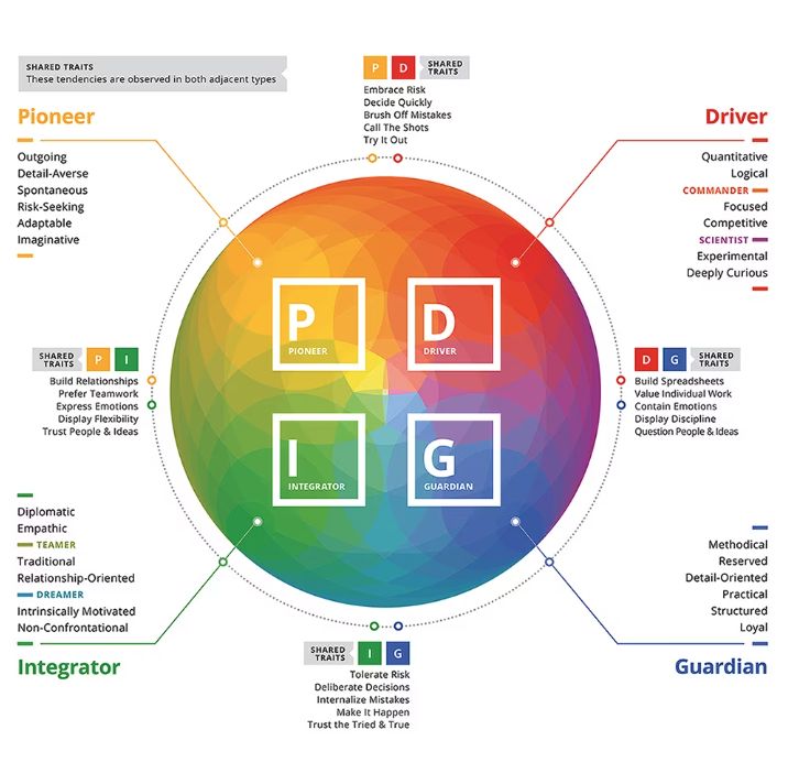 Deloitte b2b content marketing