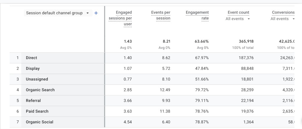 article conversion rate