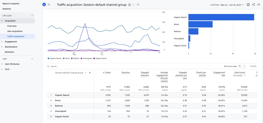 content marketing metrics analytics