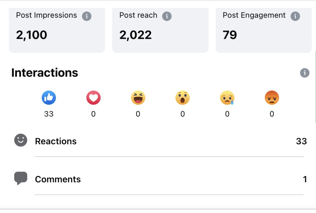 social media content marketing metrics 2