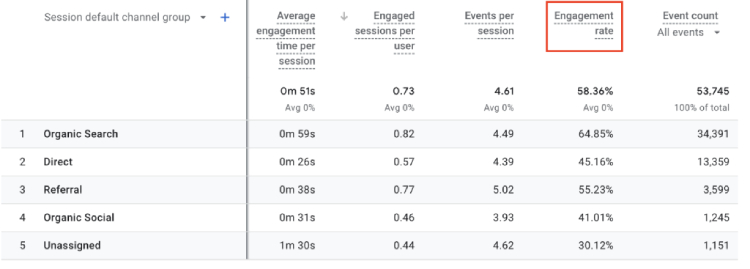 ga4 engagement rate