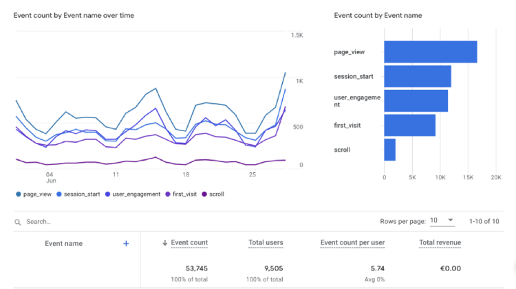 ga4 event count