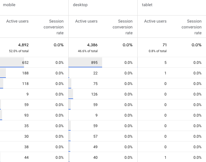 ga4 session conversion rate