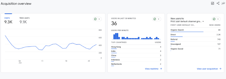 Total and New Users in GA4