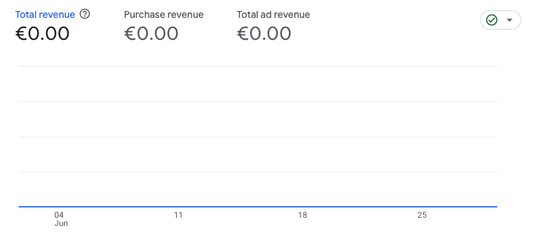 ga4 total revenue