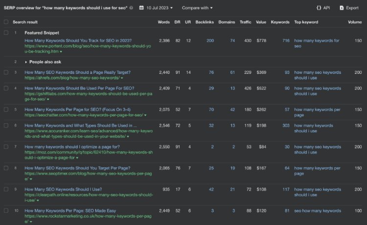 how many keywords should you use for seo ahrefs