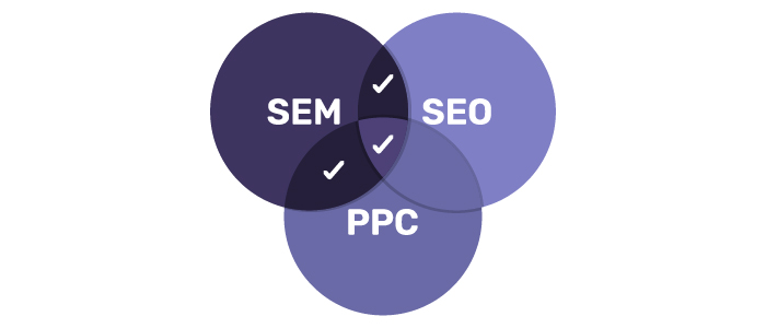 SEM vs. SEO vs. PPC