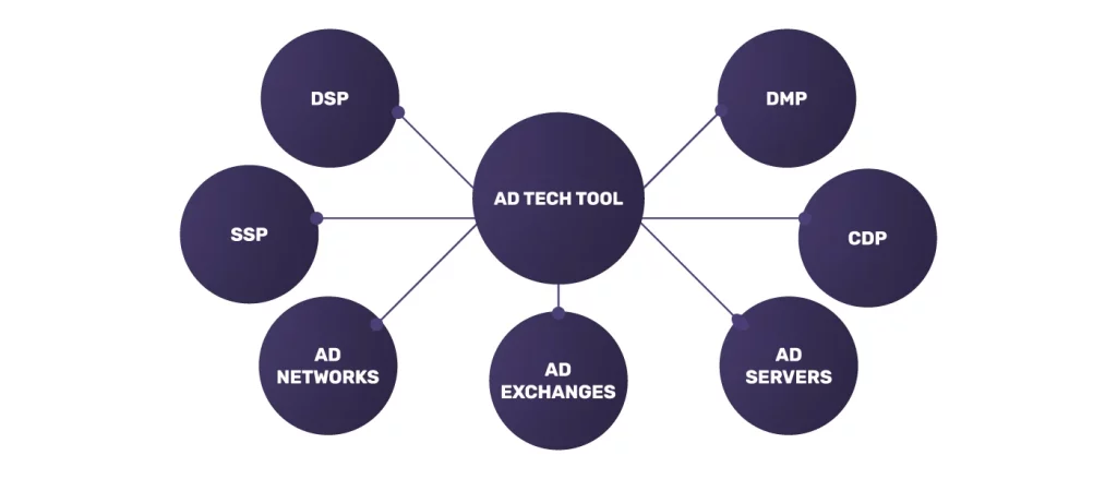 7 Essential Ad Tech Tools