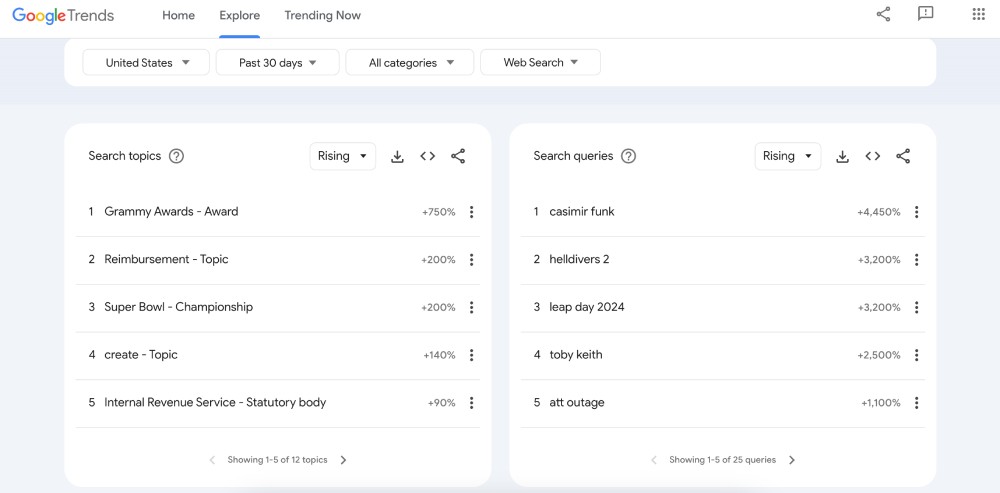 Google Trends for content marketing