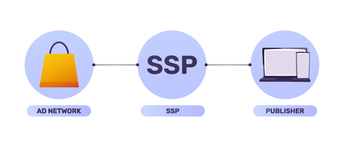 What-is-a-Supply-Side-Platform-(SSP)--