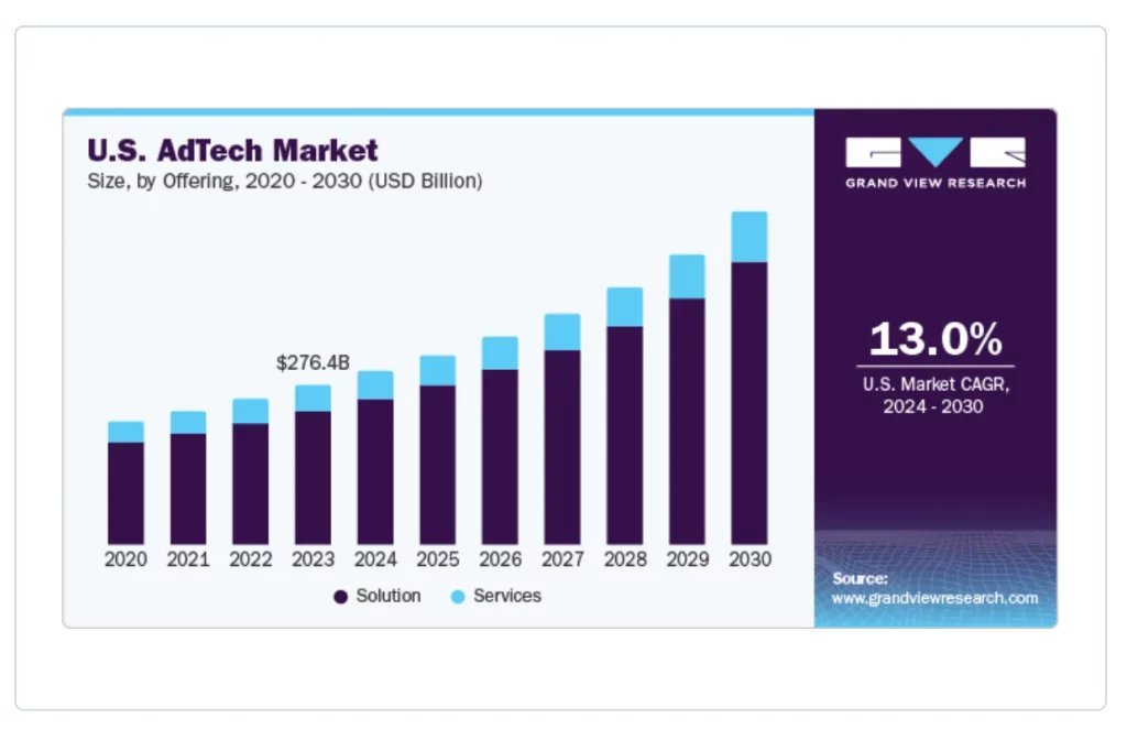 GVR Report AdTech Market Size, Share & Trends Report
AdTech Market Size, Share & Trends Analysis Report By Platform