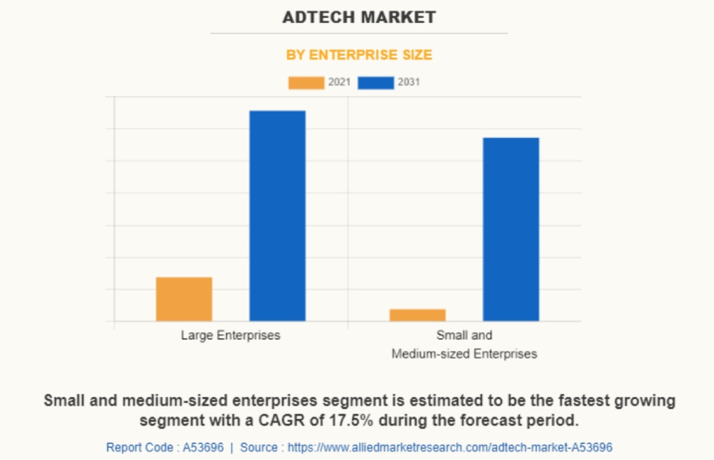 adtech market by enterprise size