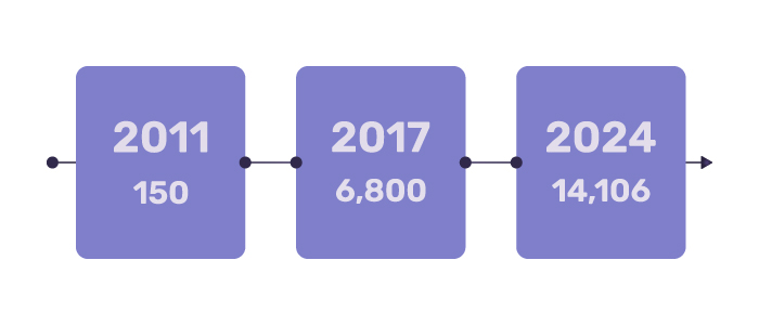 How Big Is the Market of the MarTech Ecosystem