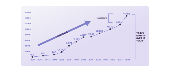 Report MarTech