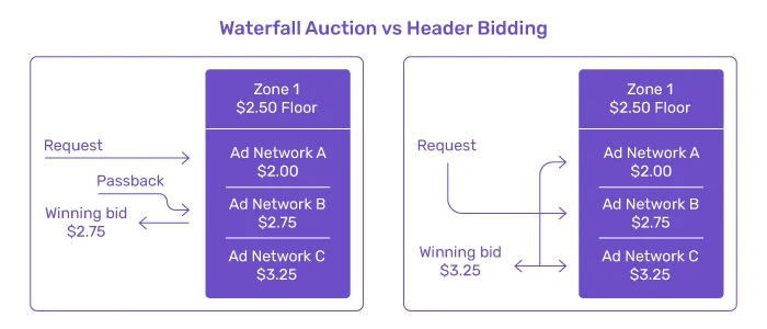 How-Does-Header-Bidding-Work--