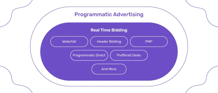 what-is-header-bidding