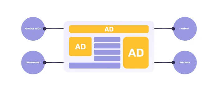 The benefits of header bidding