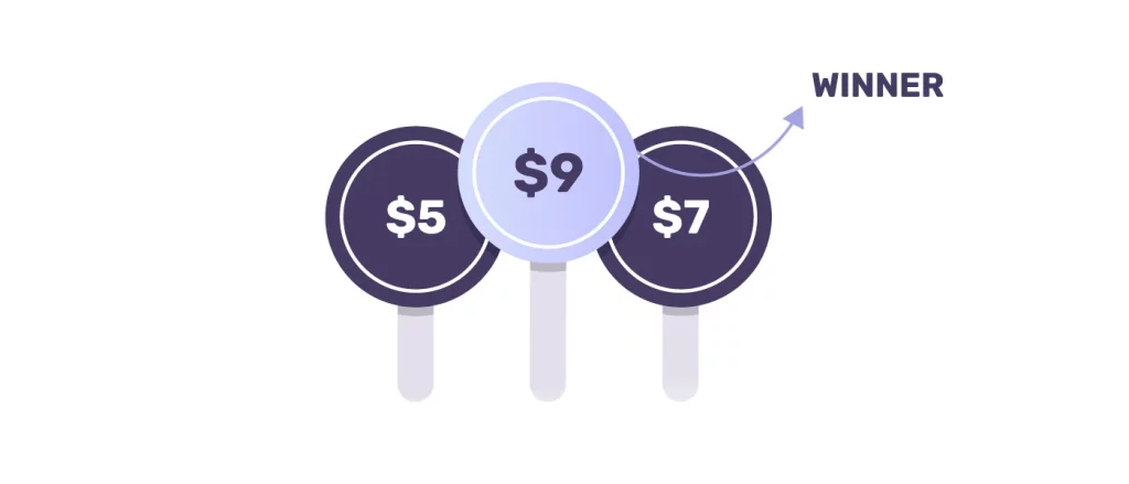 What Is Bid Shading?